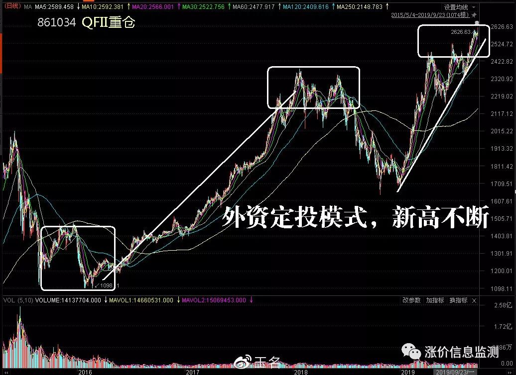 業內熱議，A股拐點是否已經接近