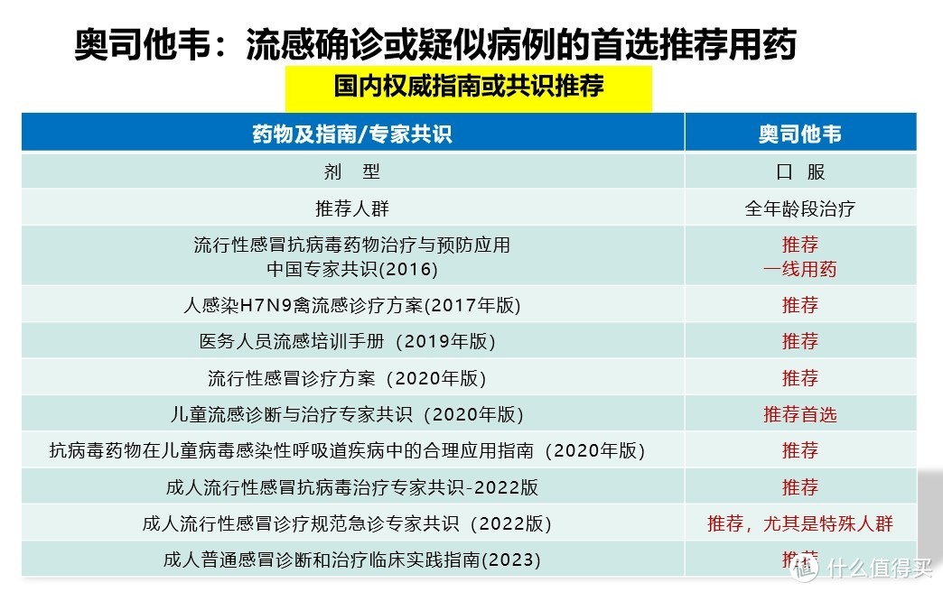 甲流用藥指南，科學(xué)應(yīng)對(duì)甲流，守護(hù)你我健康