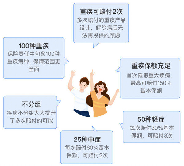 關于重疾保險癌癥賠付問題的探討